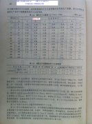 Tolerances of form and position of investment castings CT4