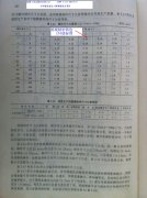 Tolerances of form and position of investment castings CT6